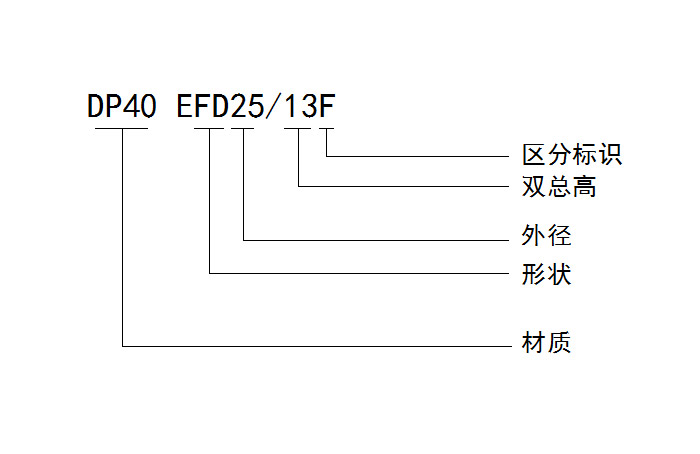 EFD型磁芯